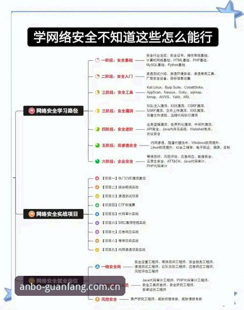 安博APP中文界面设置完全指南——从原理到实操的七步清单